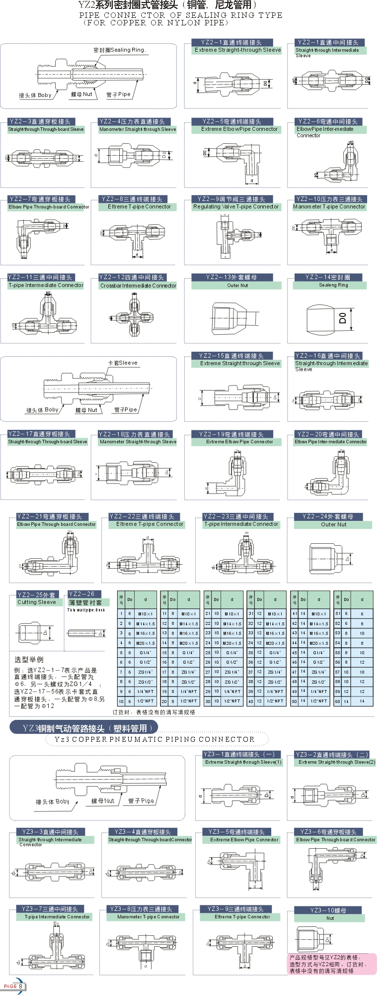 YZ4系列擴(kuò)口式管接頭儀表管件結(jié)構(gòu)設(shè)計(jì)樣圖